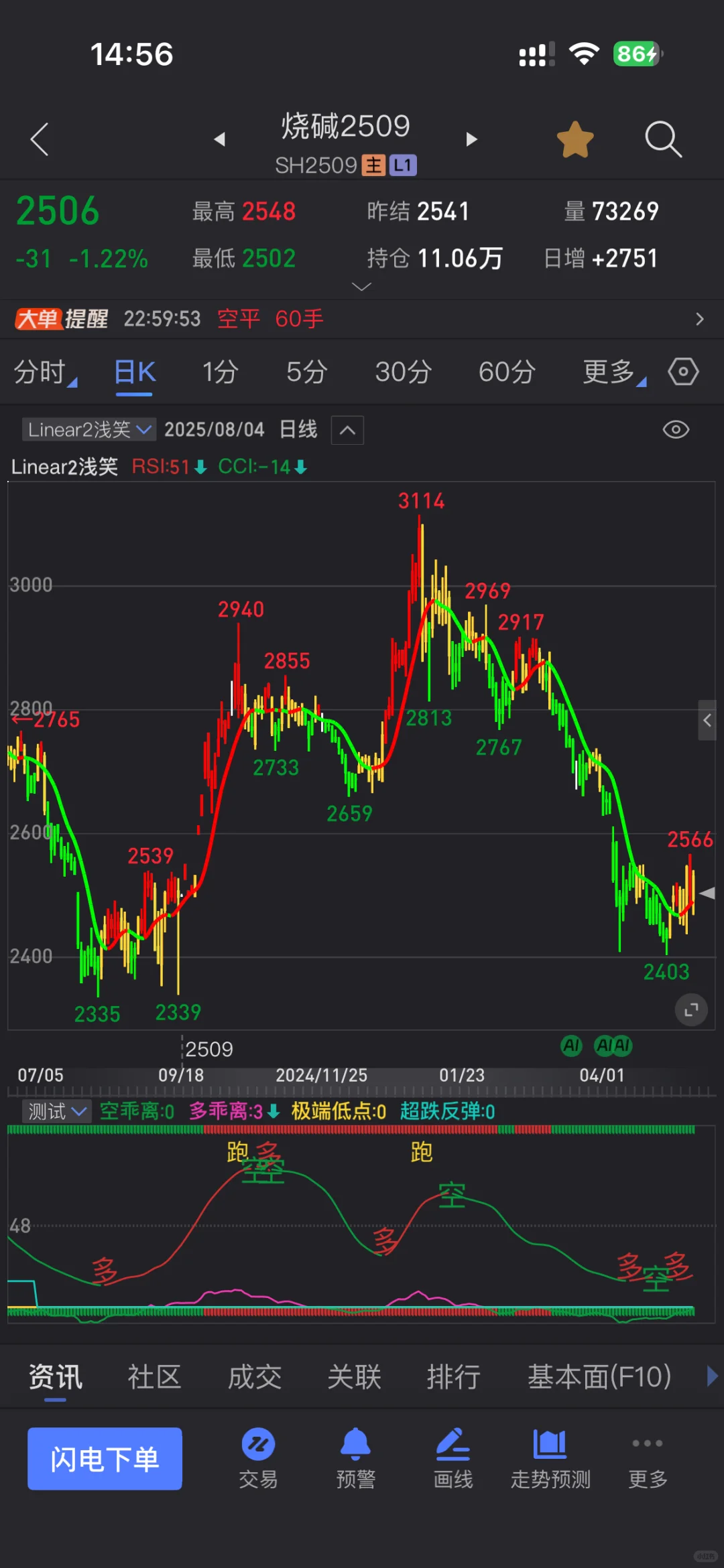 分享一个副图源码