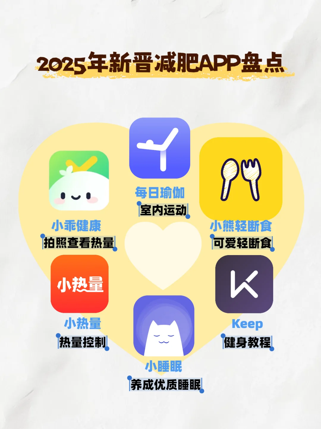 2025年新晋减肥APP盘点