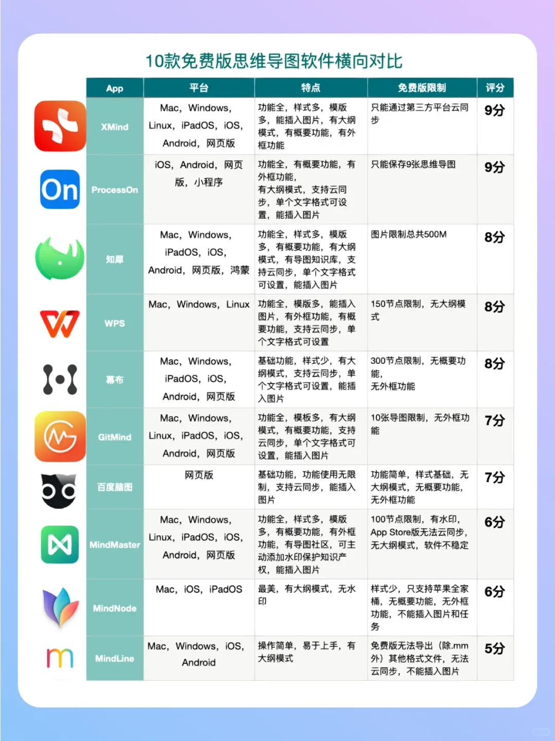 干货|思维导图软件哪个好？10款思维导图测评