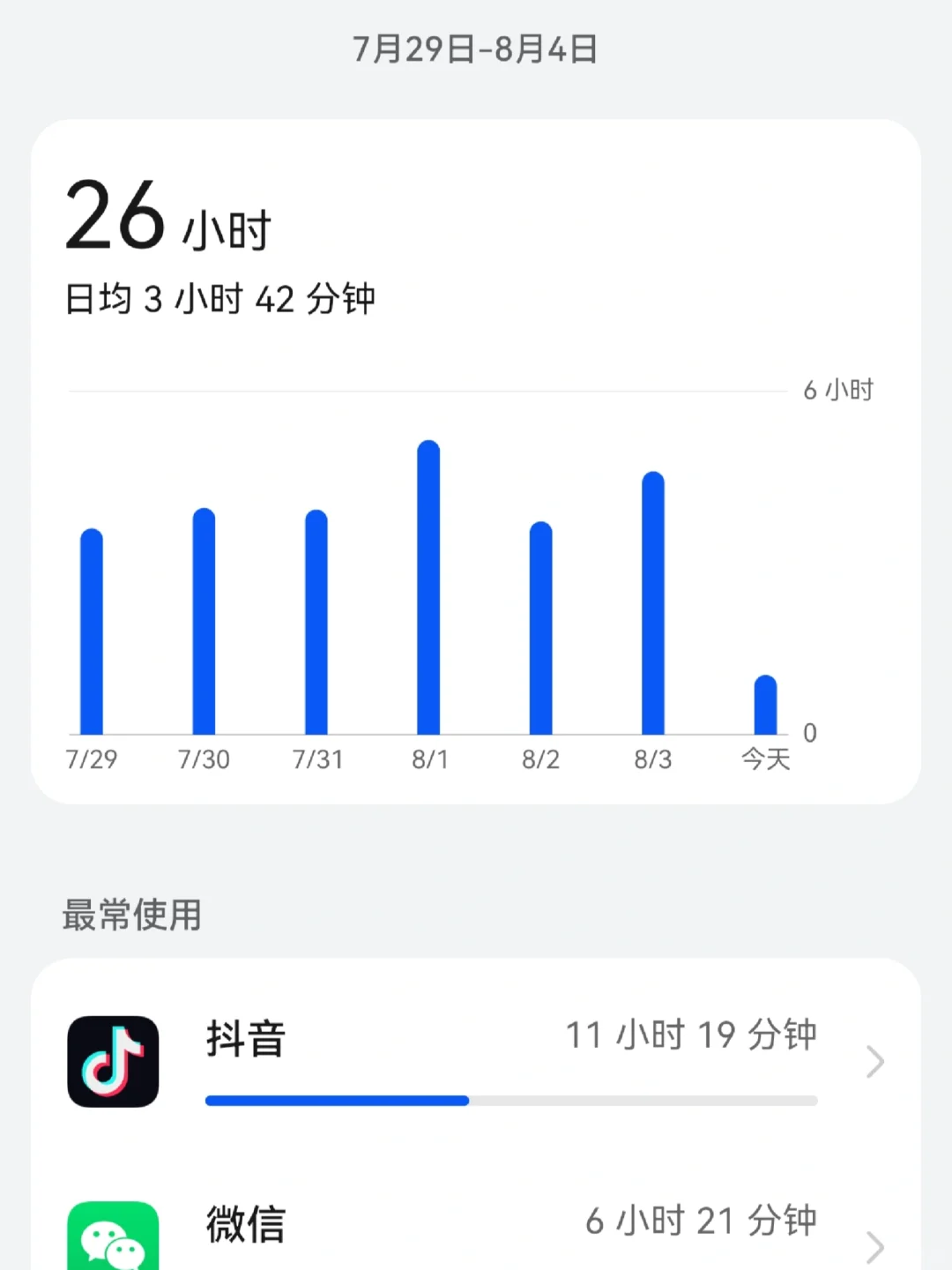 ✨不玩手机 & 清囤货｜Day7｜4h35min｜5个