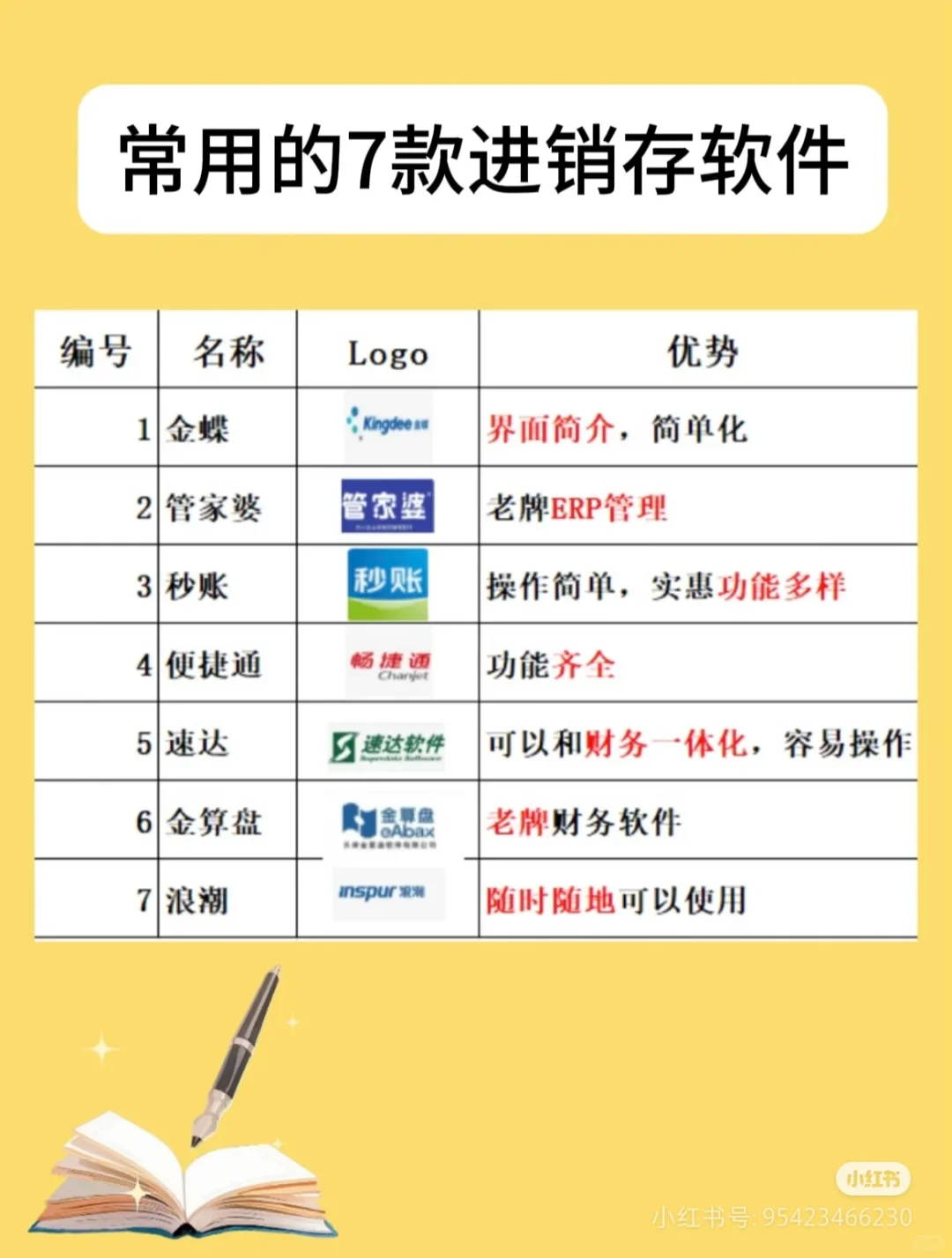 7款常用进销存软件，你们用哪一款！