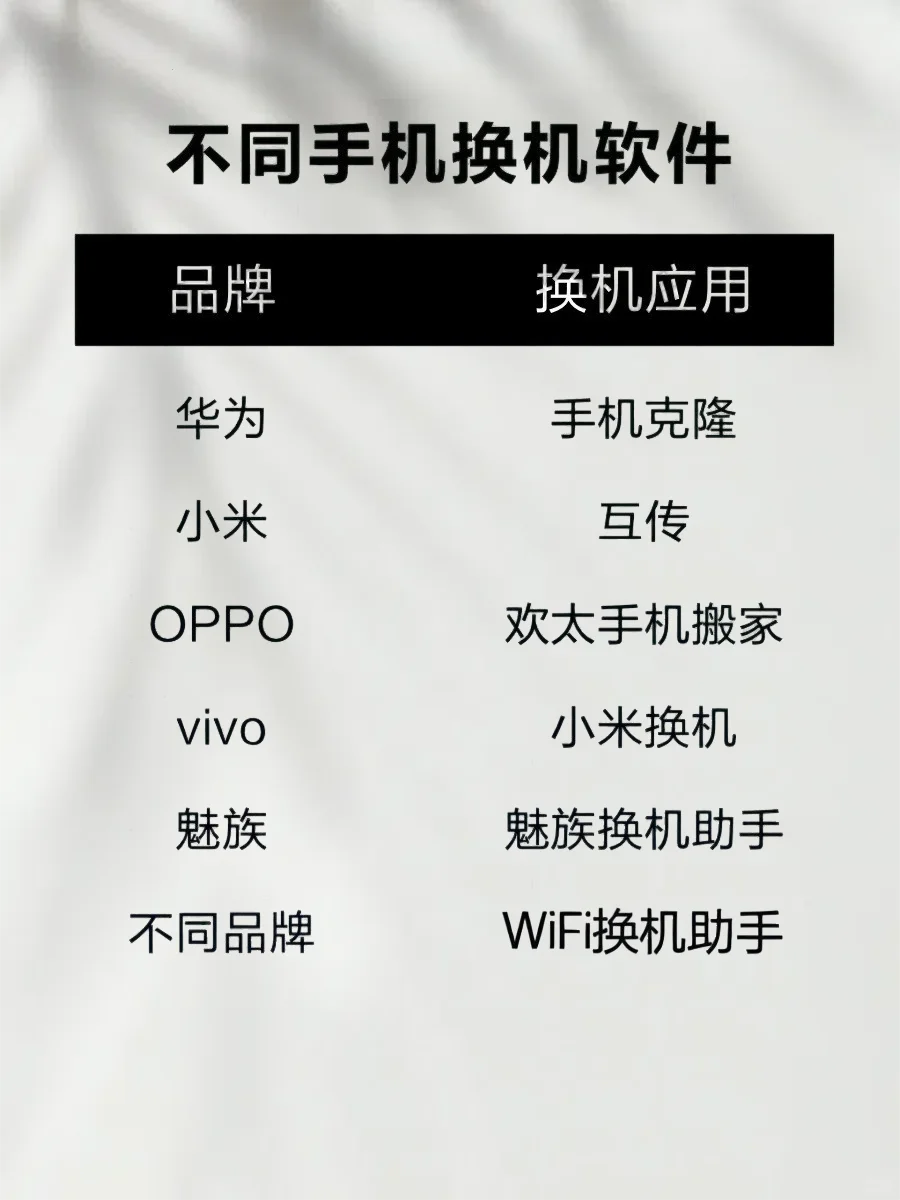 安卓不同品牌手机数据迁移