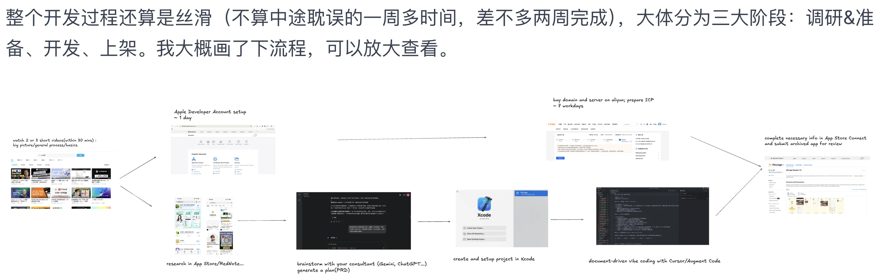 先做出60分的产品-第一次iOS 开发的复盘