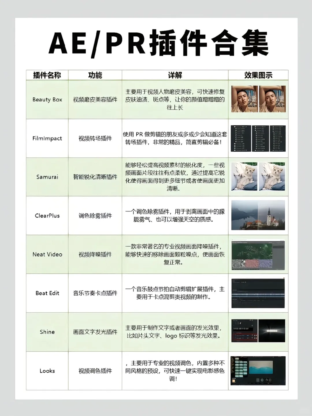 自学剪辑一定要了解的四大热门软件