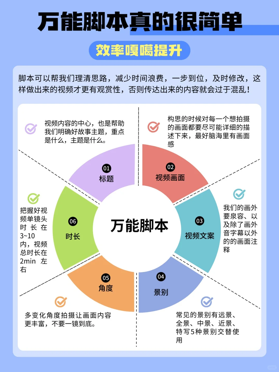 还不知道怎么写脚本的 万能脚本教程在这里