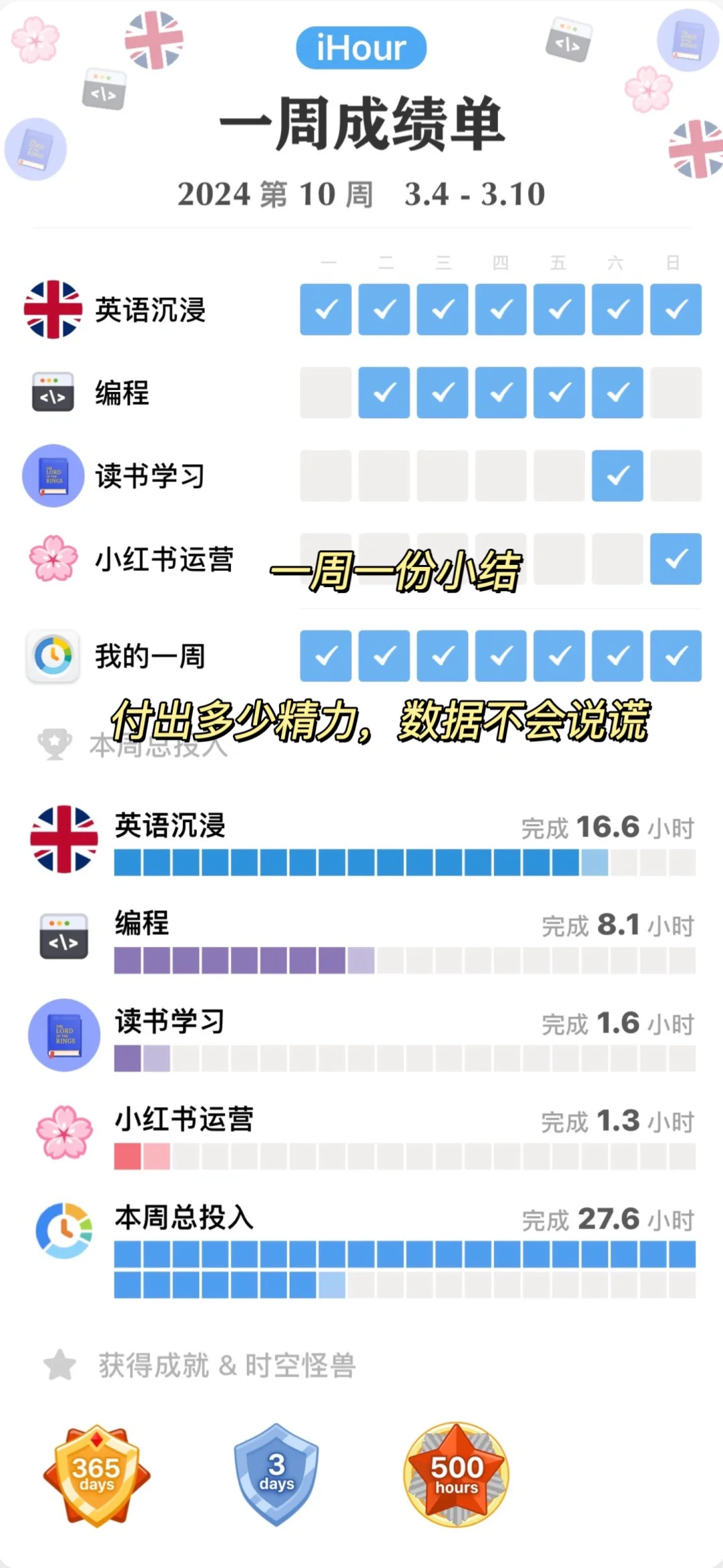 自律上瘾！用了这个App后，我的焦虑变少了