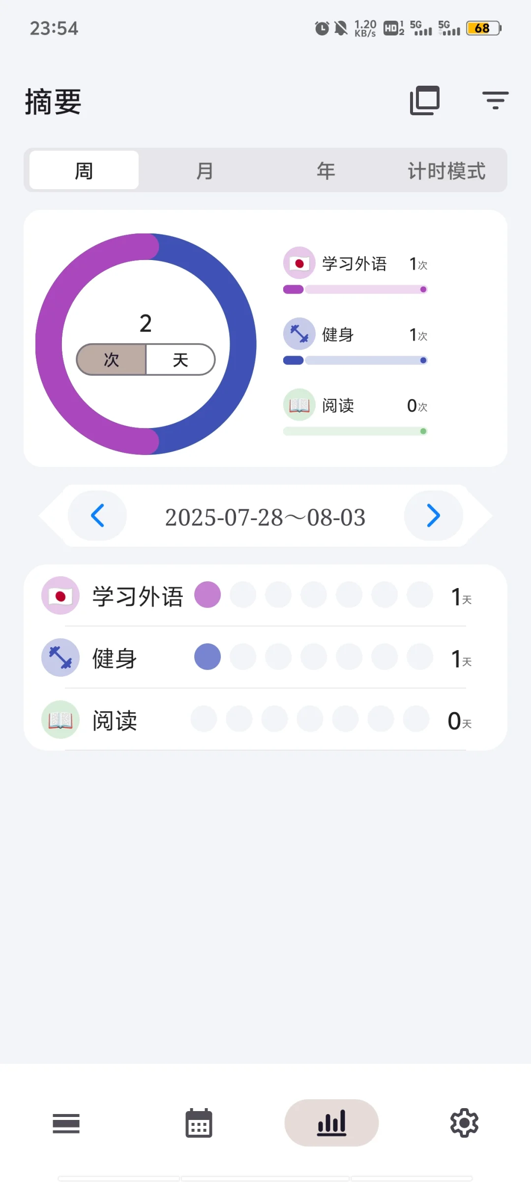 好用的打卡软件！