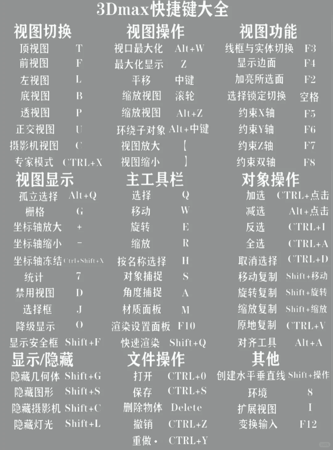 怎么没人告诉我3d max插件这么好用