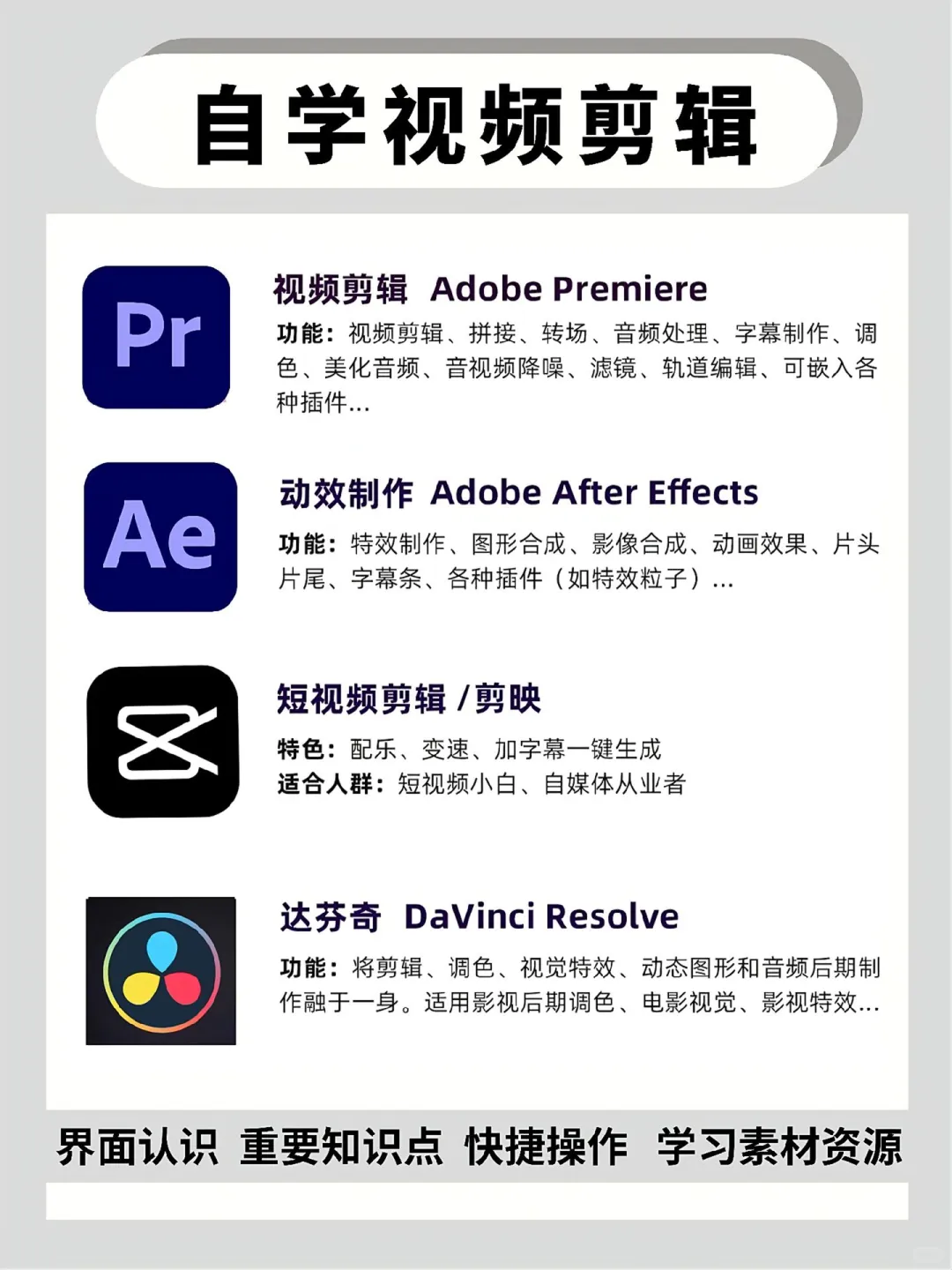 自学剪辑一定要了解的四大热门软件