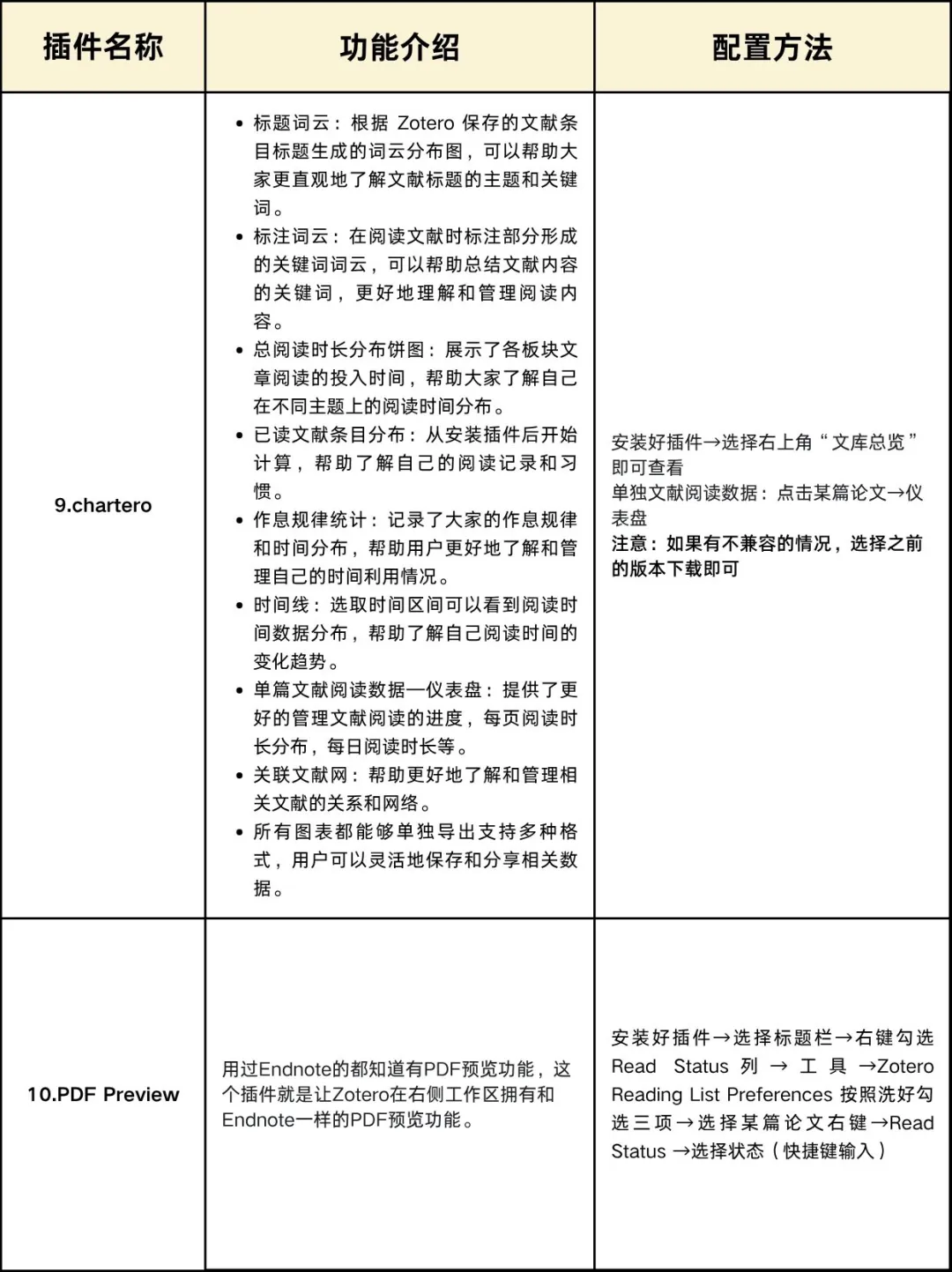 12个Zotero使用率最高的插件！