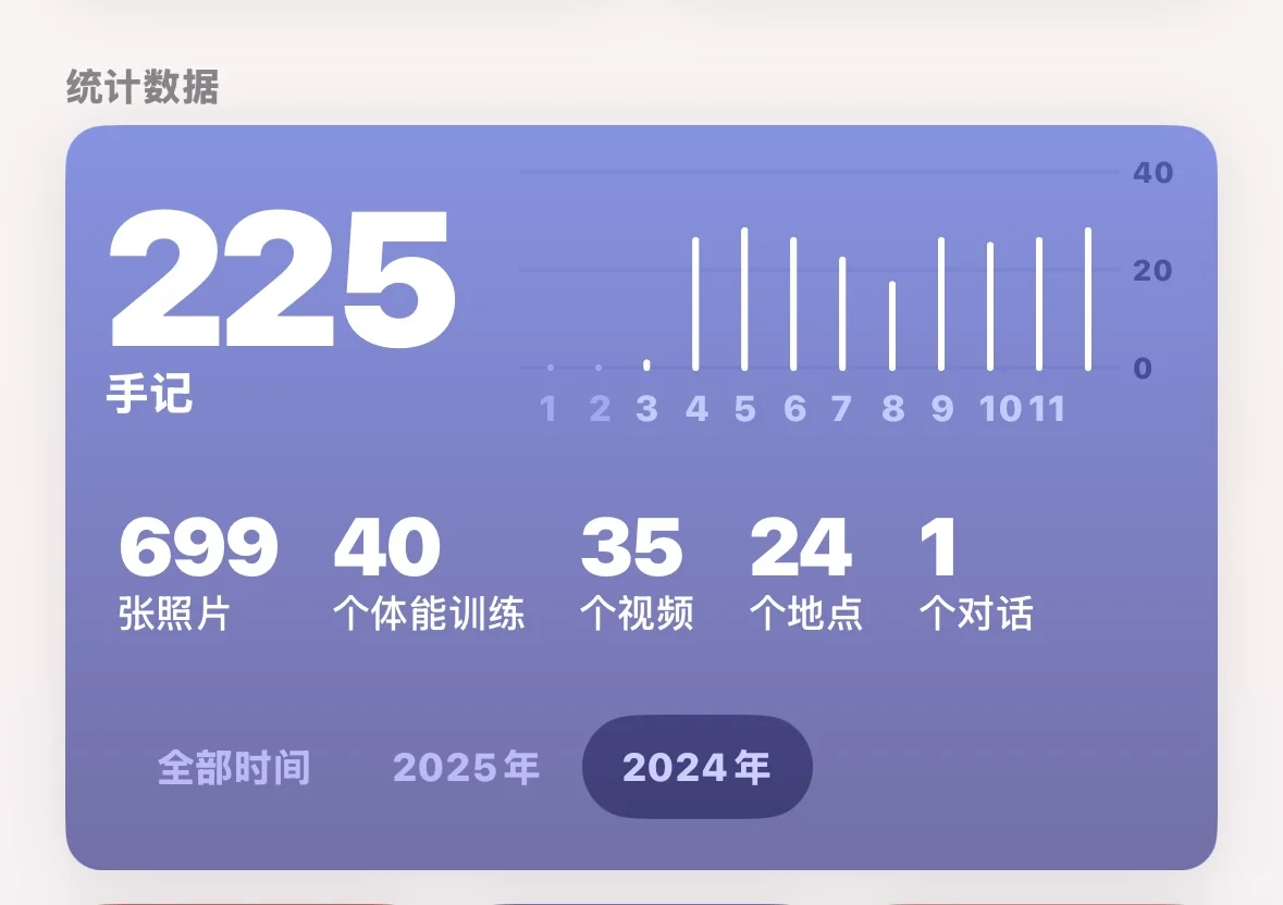 自带的手记真的没人在用吗