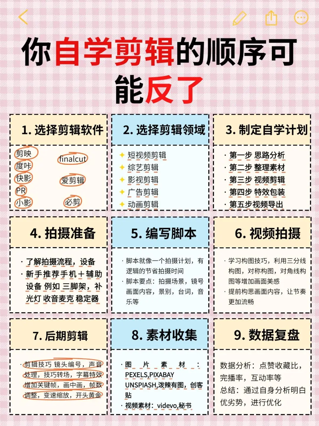 自学剪辑正确流程一次性理清✨