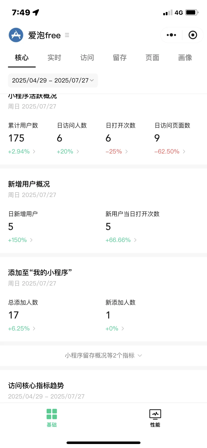 自己开发的苹果限免信息推送小程序
