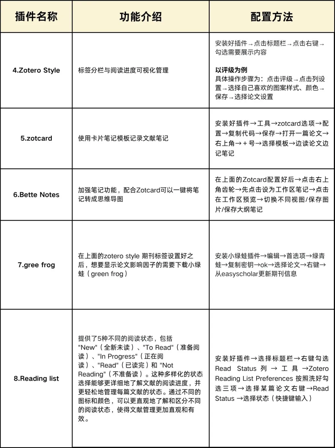 12个Zotero使用率最高的插件！