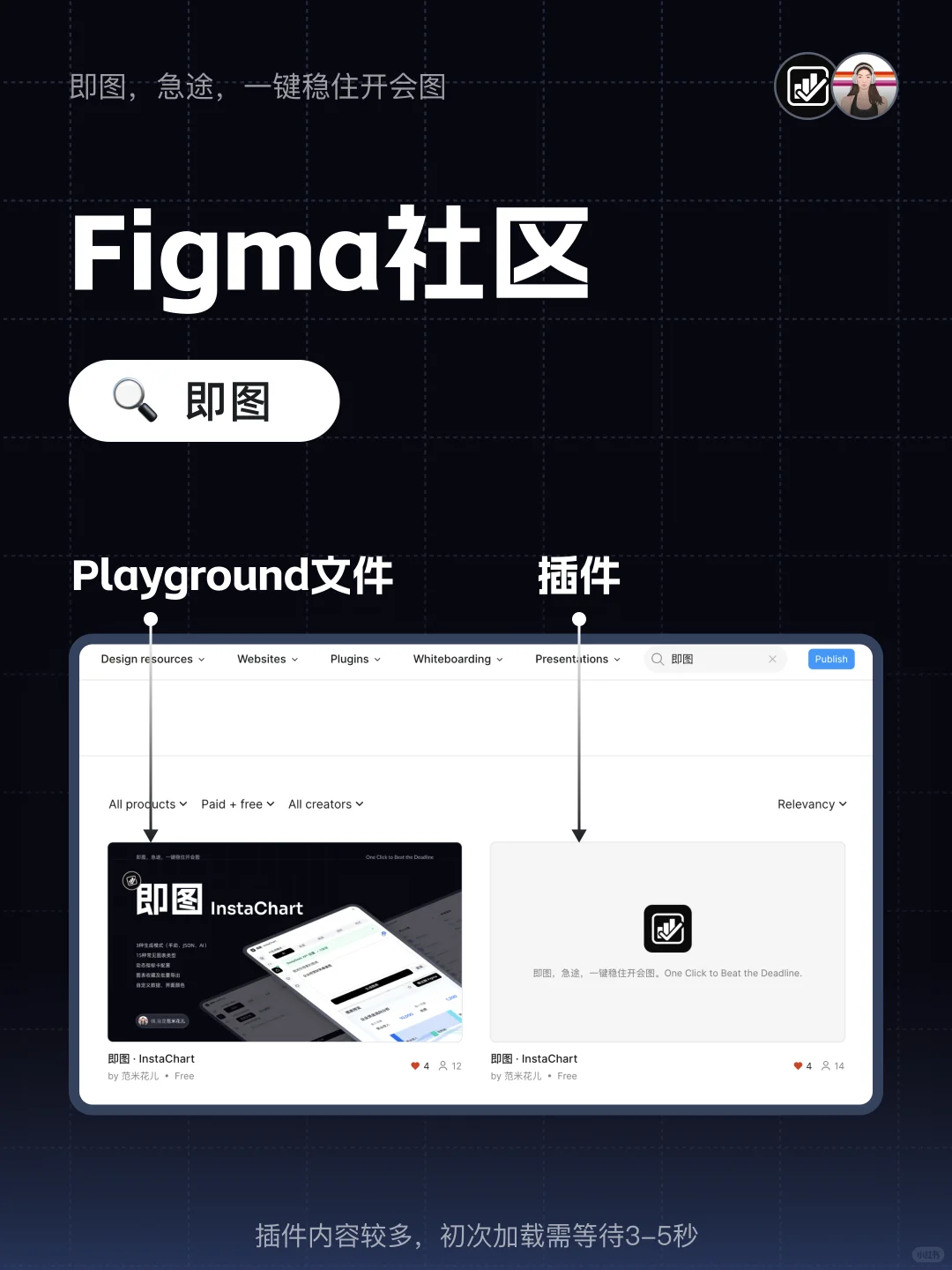 即图 正式上线｜Figma图表插件