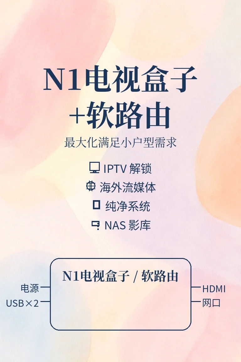 电视盒子+软路由就是版本答案！