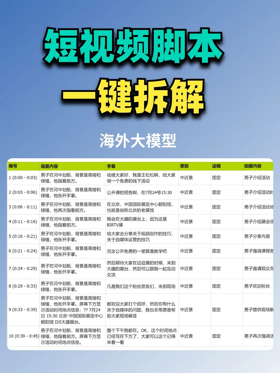 短视频脚本拆解！Gemmi大模型一键搞定