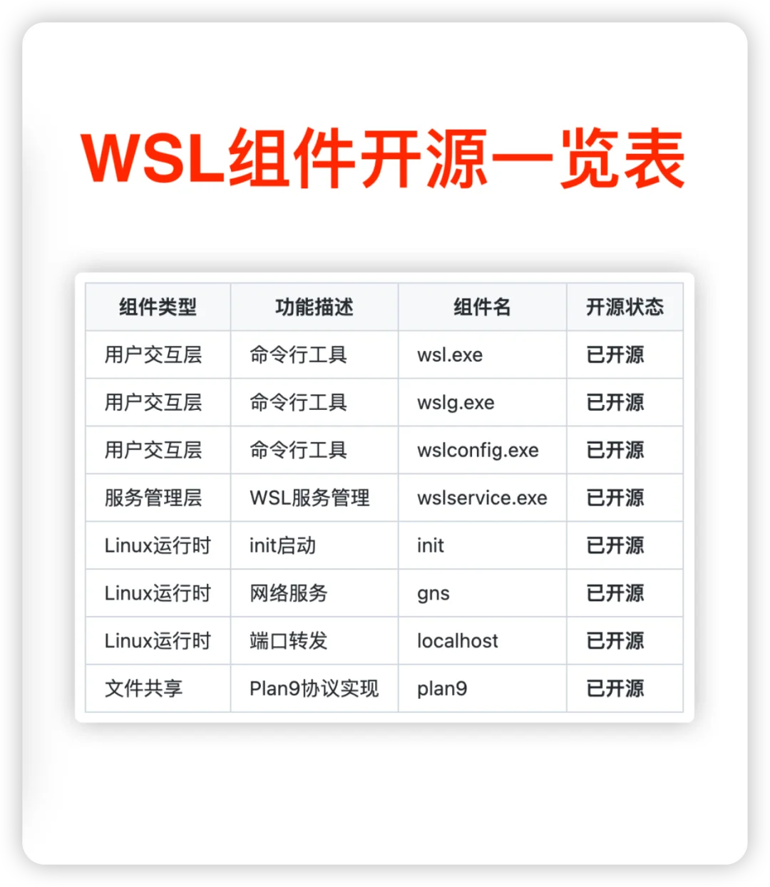 实在没想到，微软居然把这个神器给开源了！