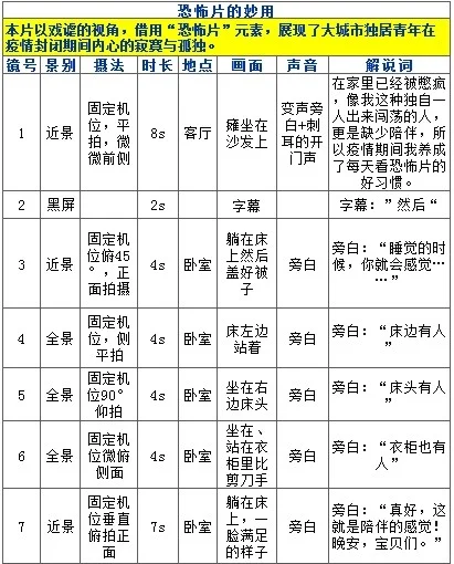脚本怎么写?这篇📒保证你从入门变精通!