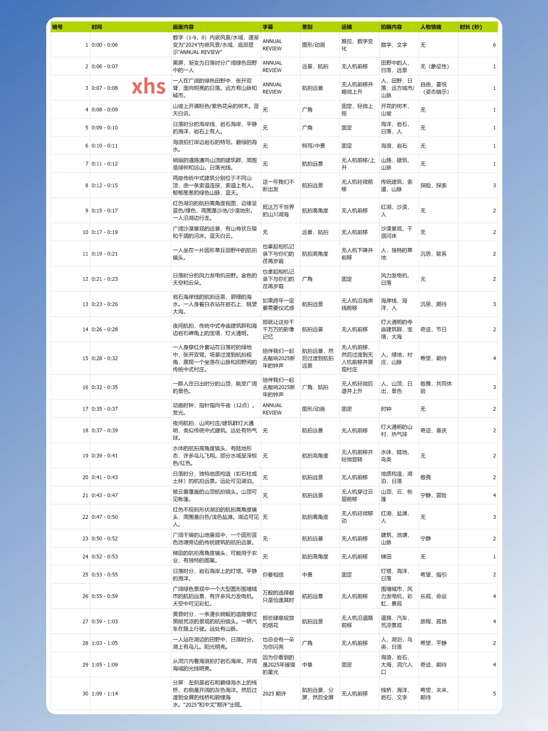 短视频脚本拆解！Gemmi大模型一键搞定-夜雨聆风