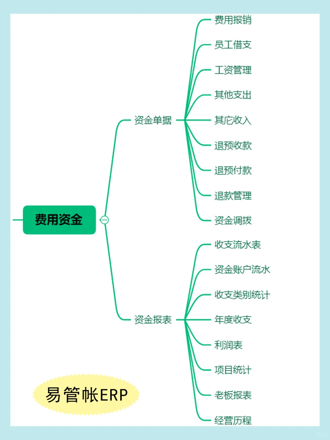 手机电脑都能用的仓库管理软件，真的太牛了