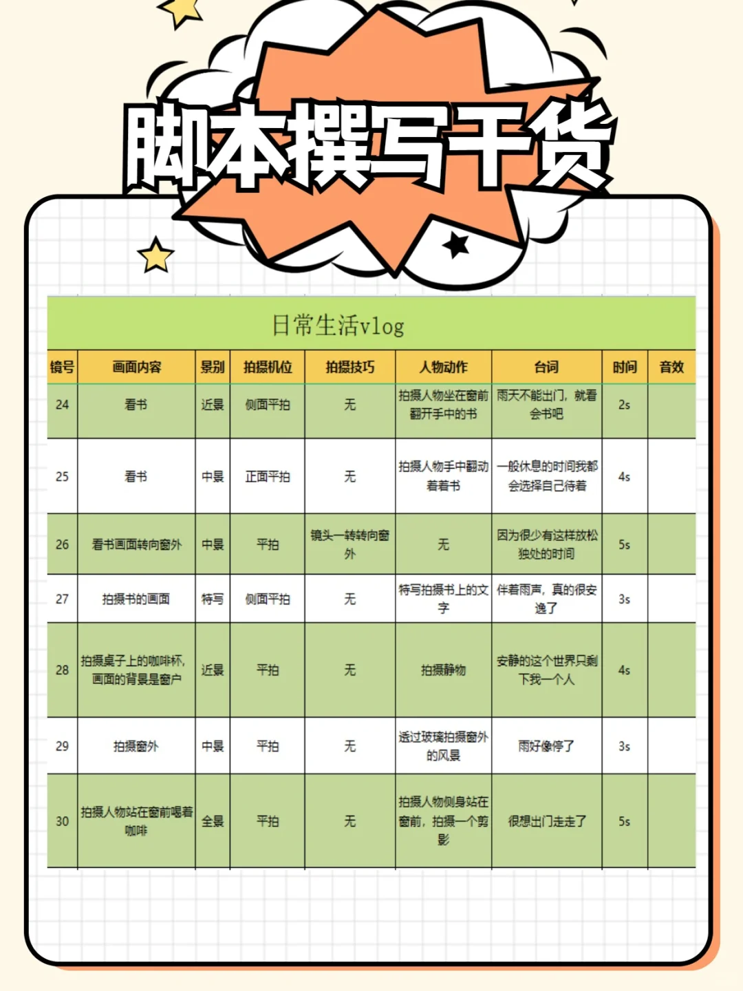 脚本怎么写？有这个万能模版就够了！超详细🔥