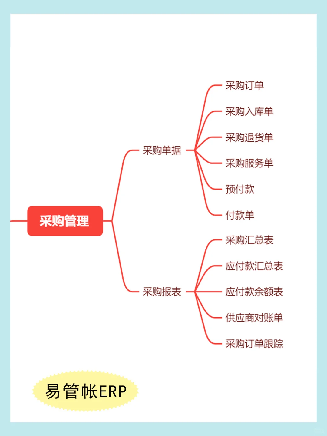 手机电脑都能用的仓库管理软件，真的太牛了
