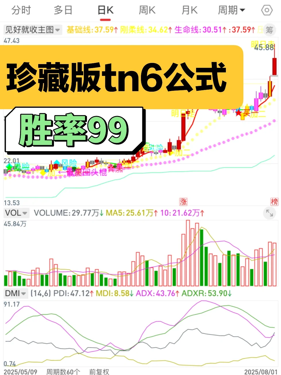 通达信珍藏版【见好就收】高胜率tn6源码！