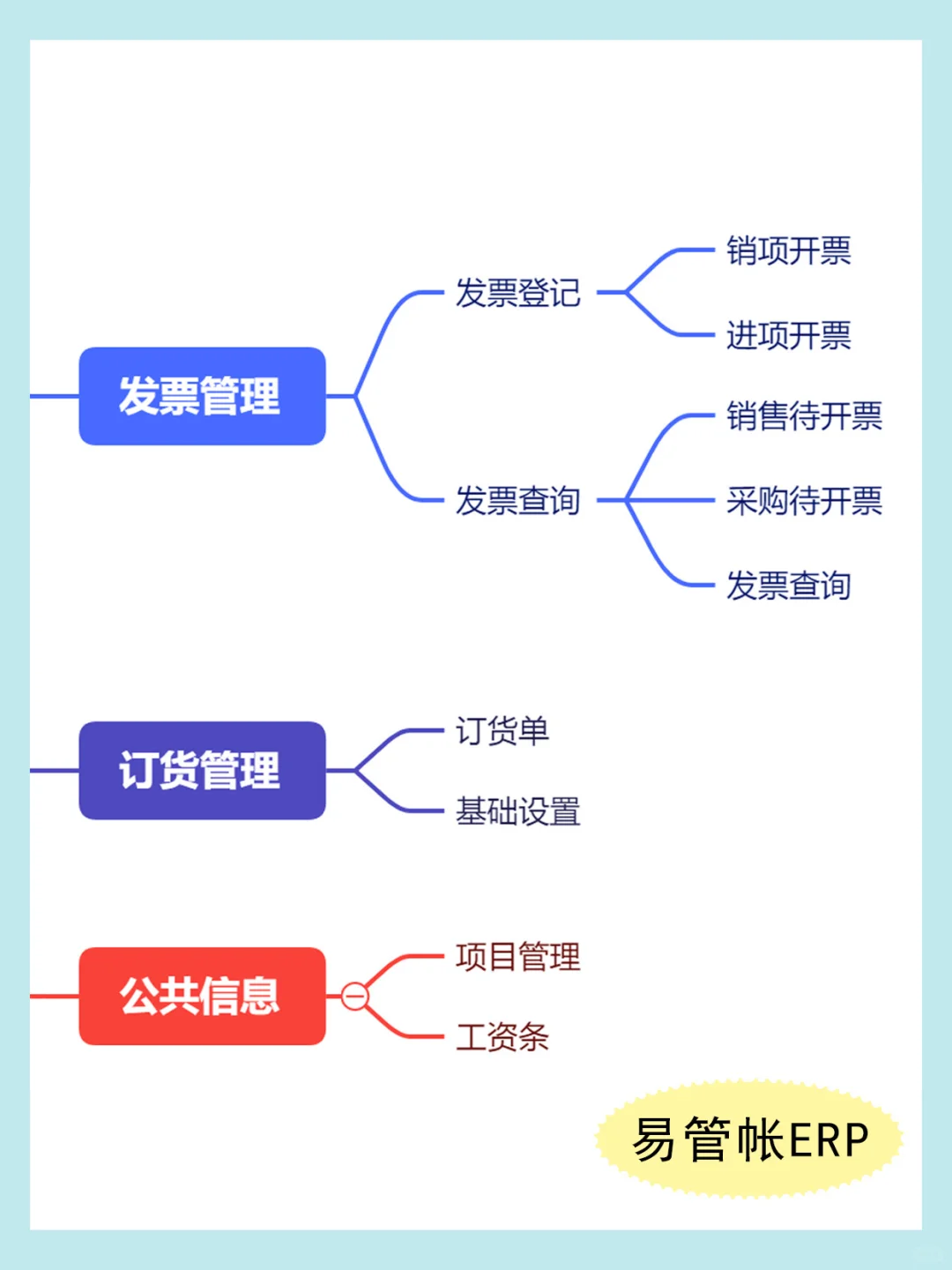 手机电脑都能用的仓库管理软件，真的太牛了