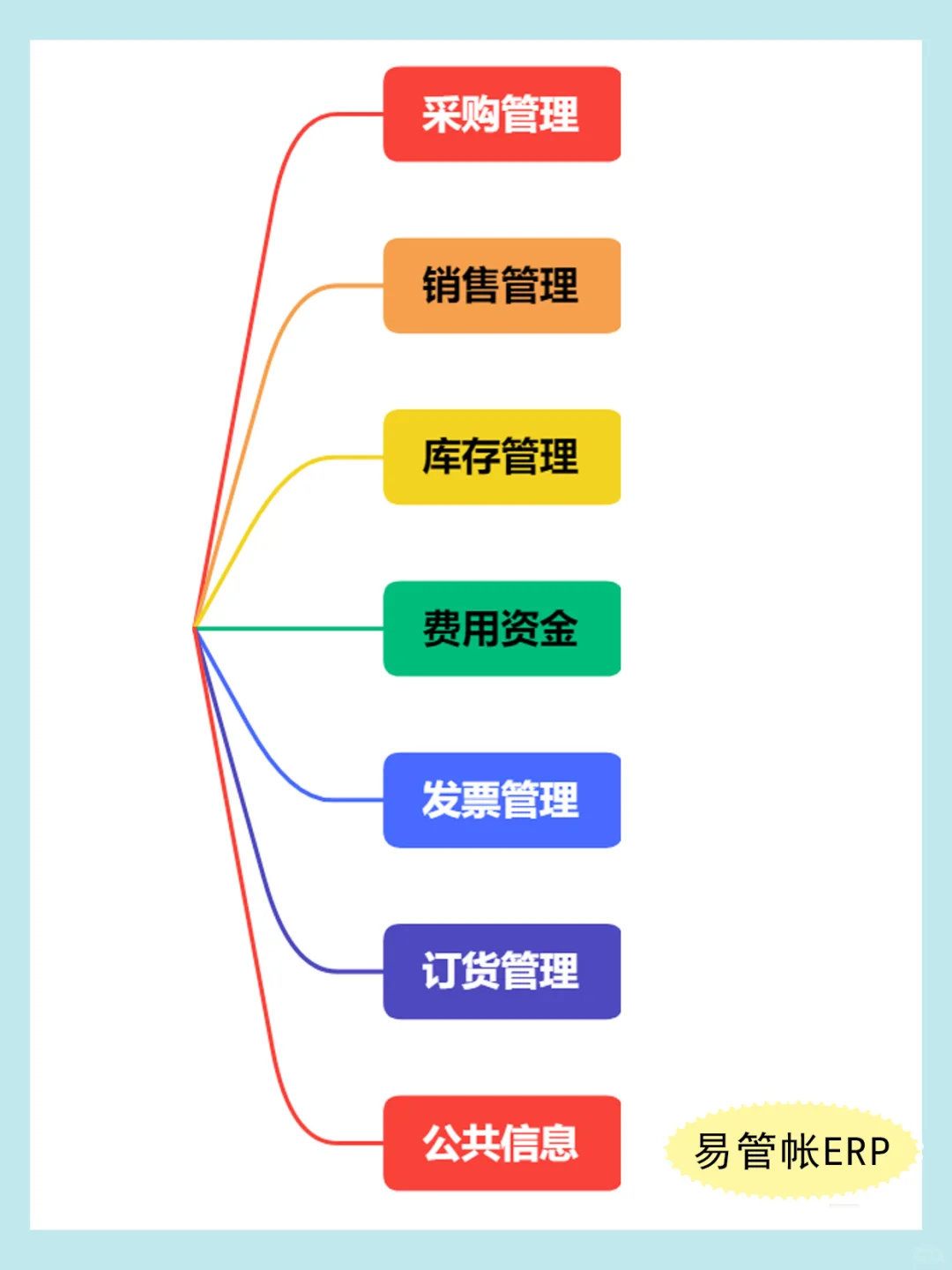 手机电脑都能用的仓库管理软件，真的太牛了