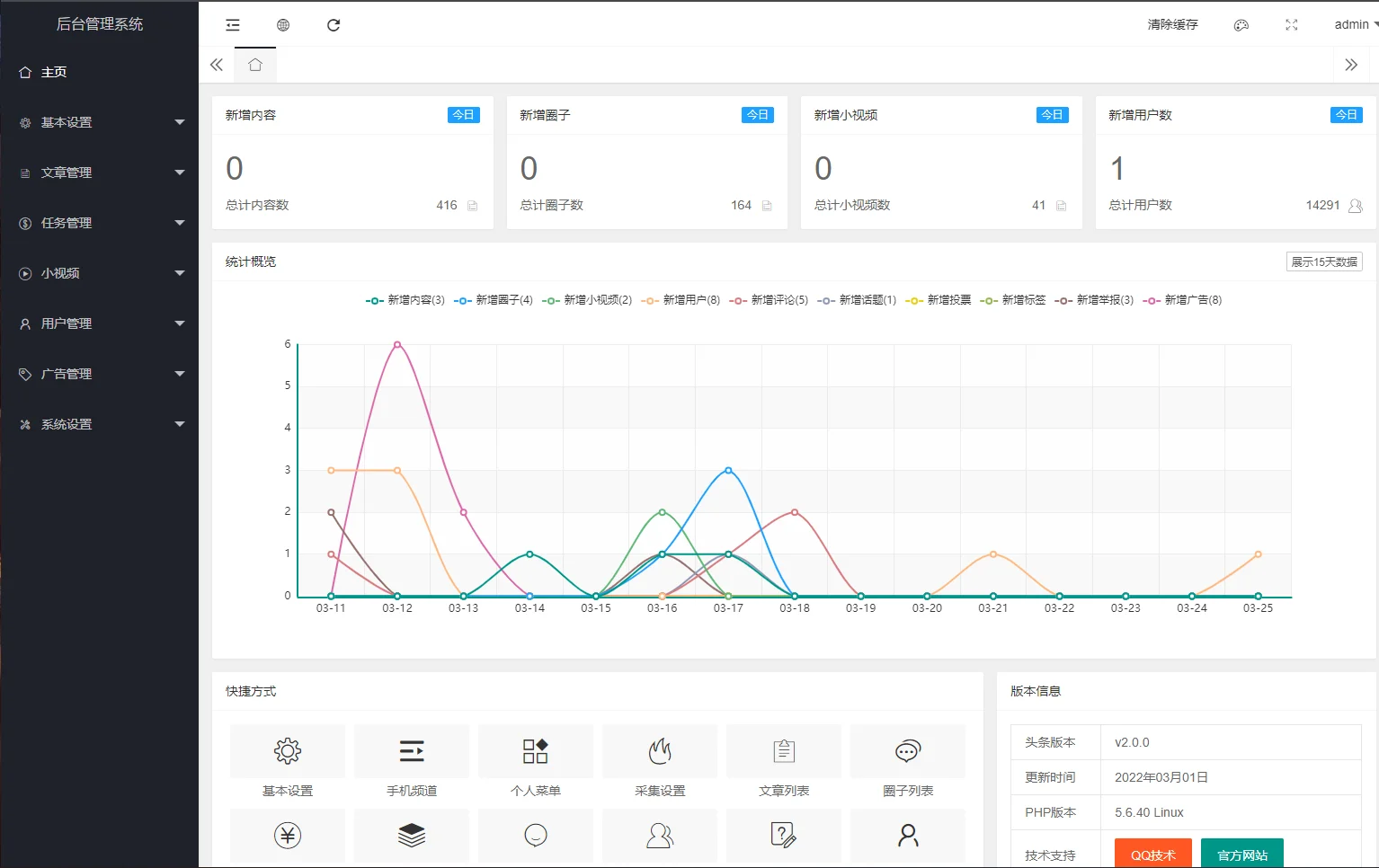 【仿今日头条源码系统】成品源码低价出售
