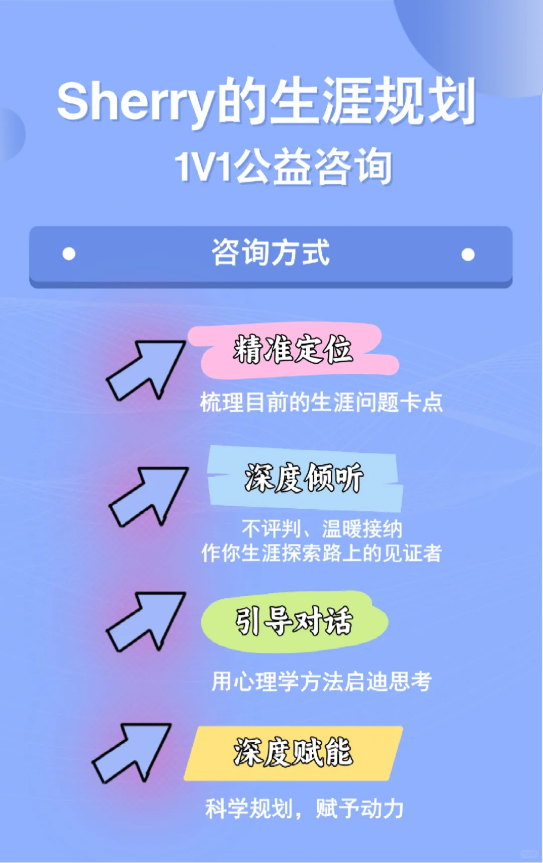 职业生涯公益咨询50人招募！