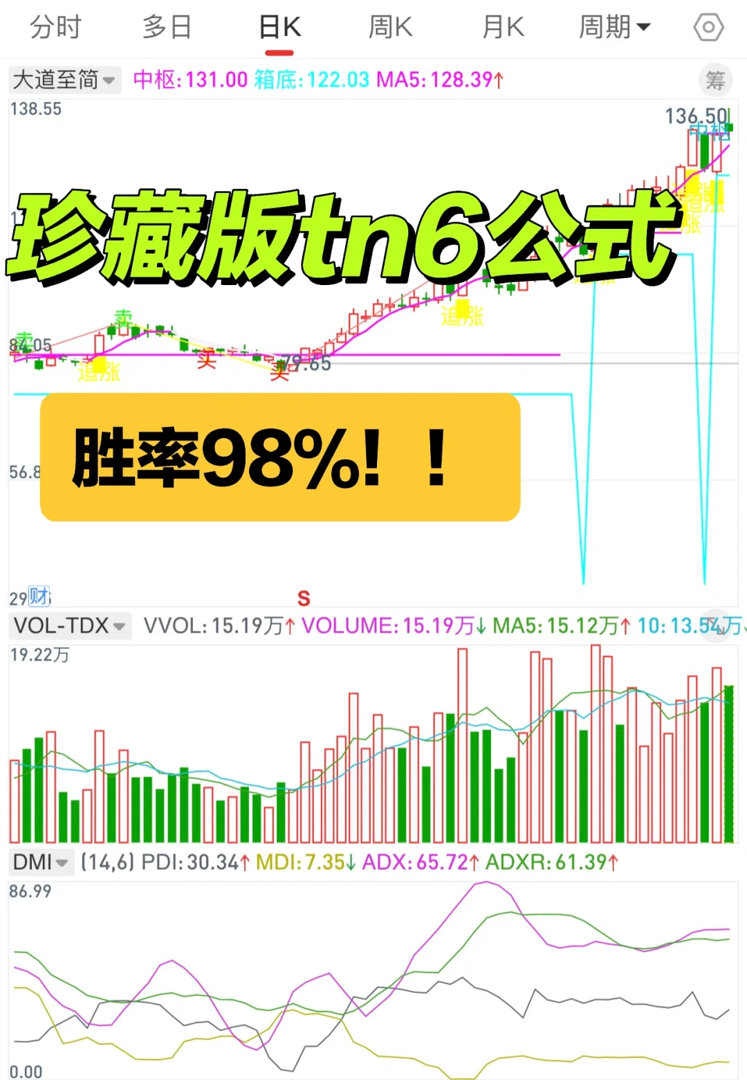通达信珍藏版（大道至简），胜率98％，附源码！
