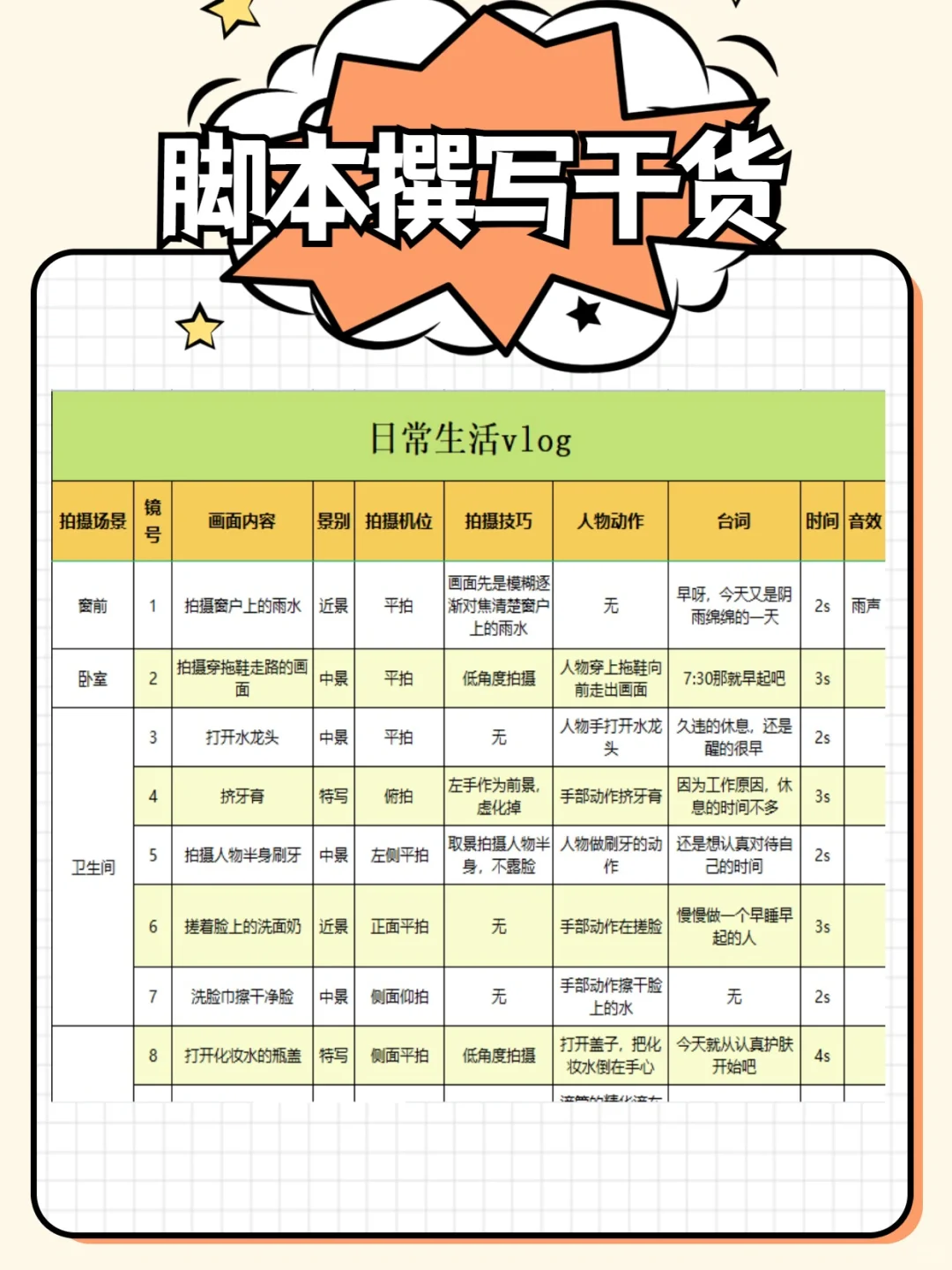 脚本怎么写？有这个万能模版就够了！超详细🔥