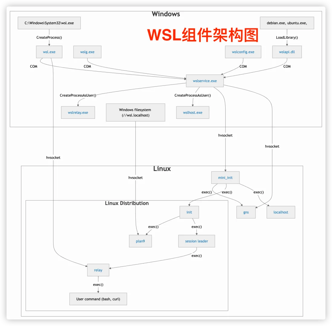 实在没想到，微软居然把这个神器给开源了！
