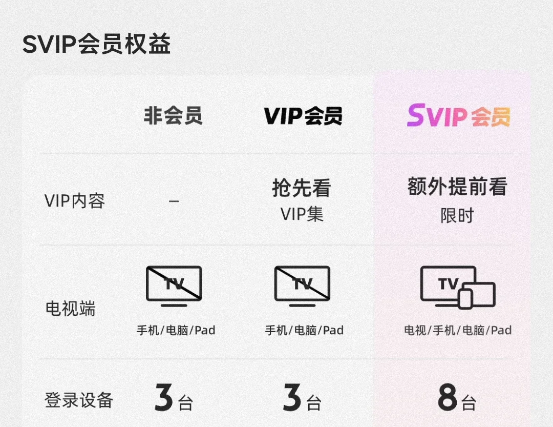 优酷电视端终于等到你！128拿下！