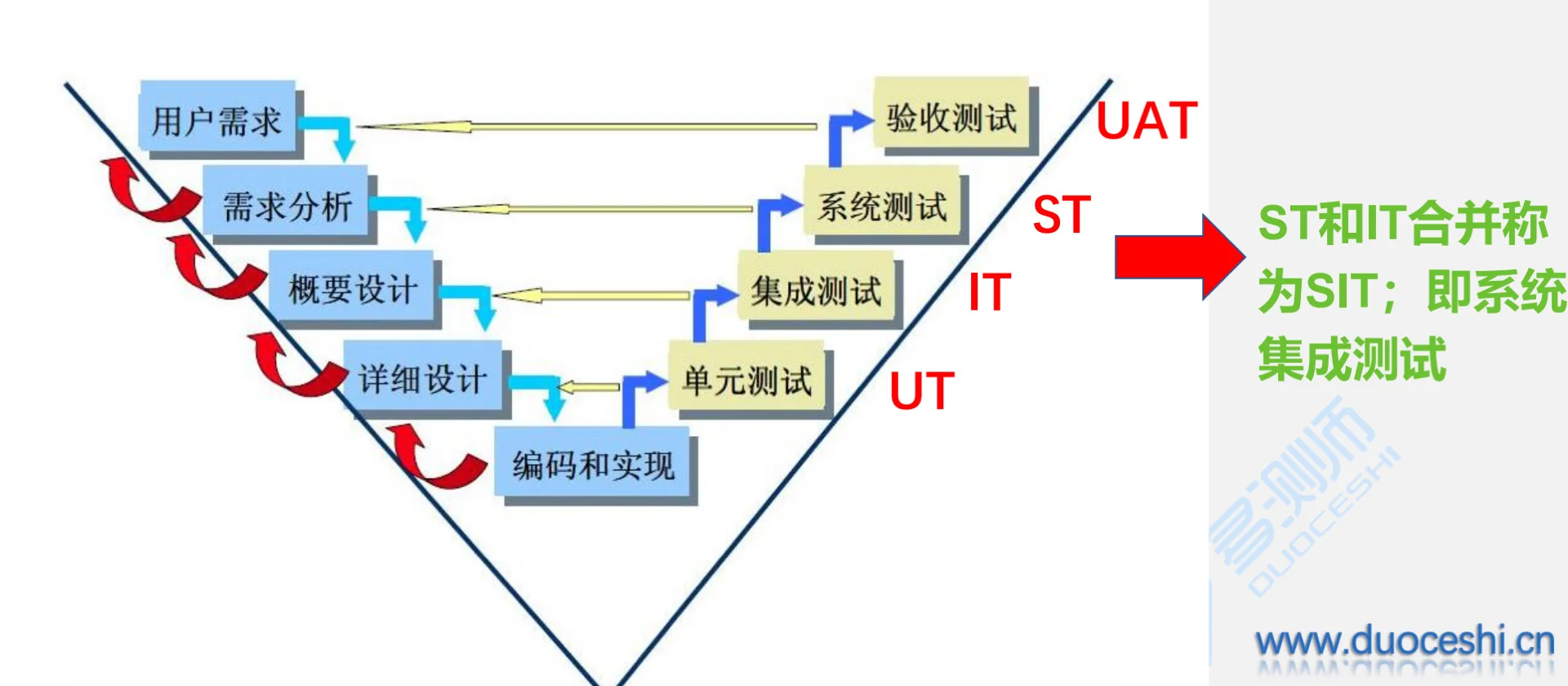 软件测试学习笔记分享：第二天