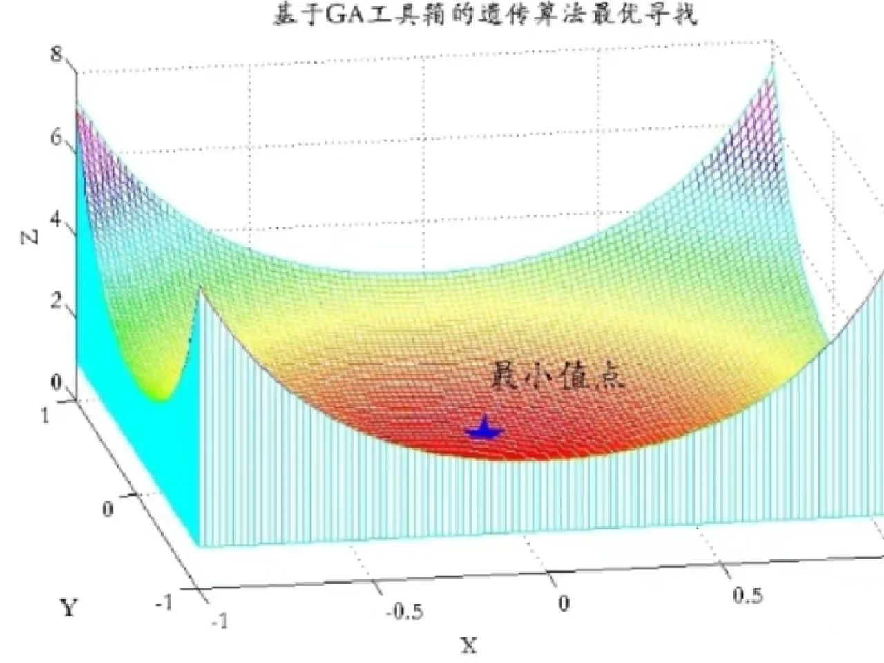 matlab程序指导，app制作，数据分析，图像处理
