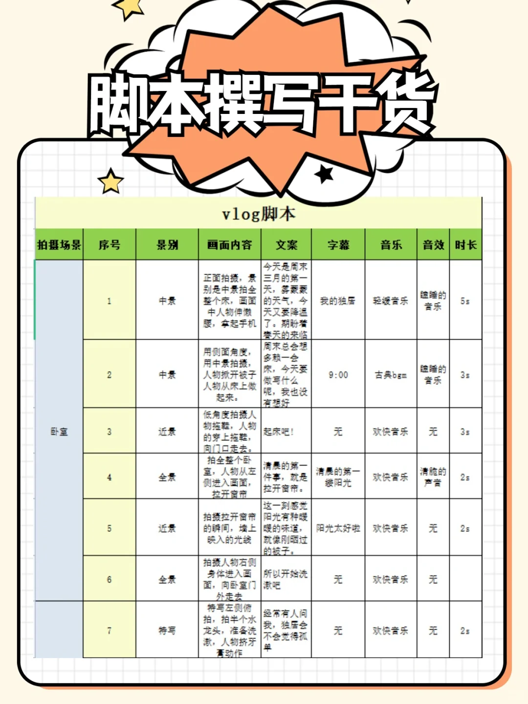 脚本怎么写？有这个万能模版就够了！超详细🔥