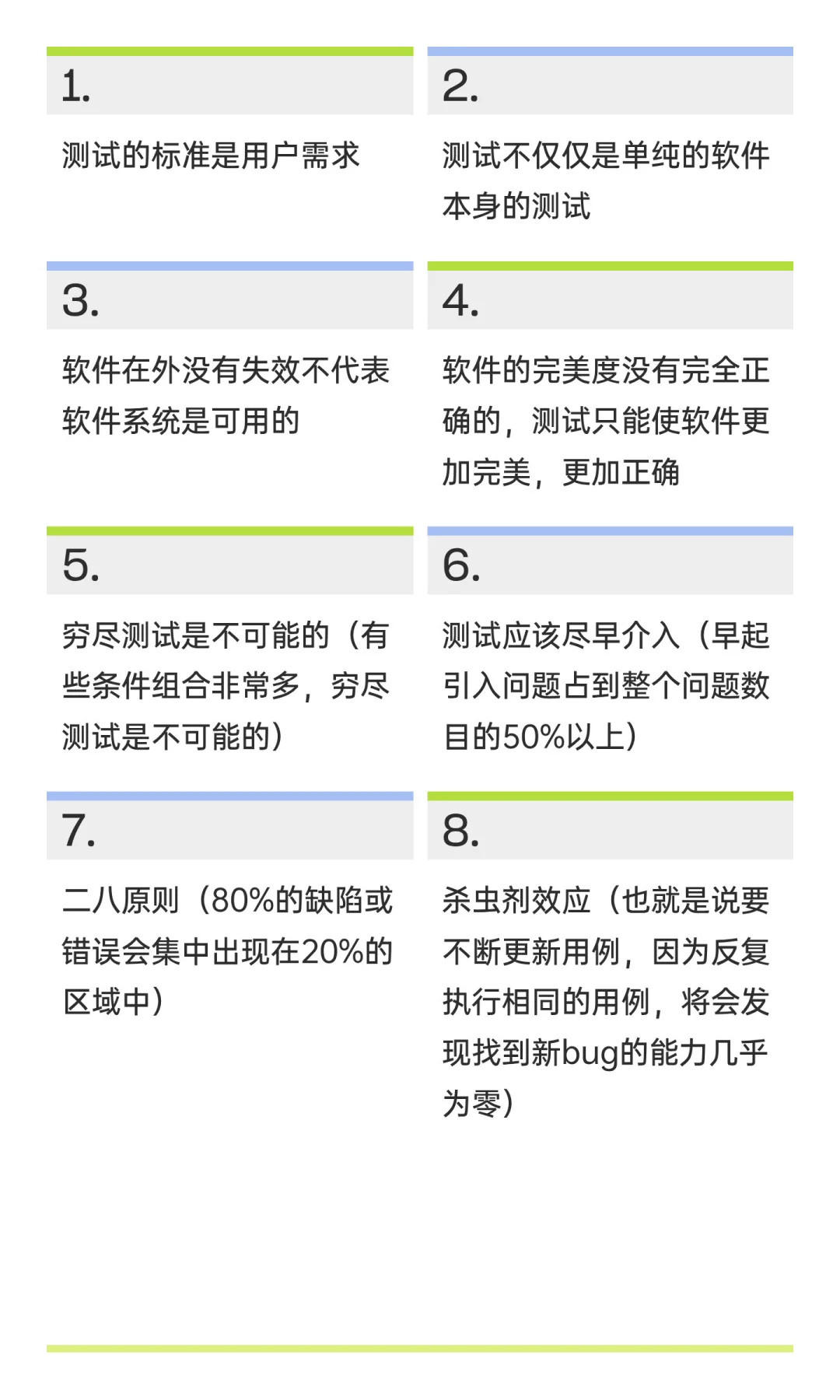 软件测试学习笔记分享：第二天