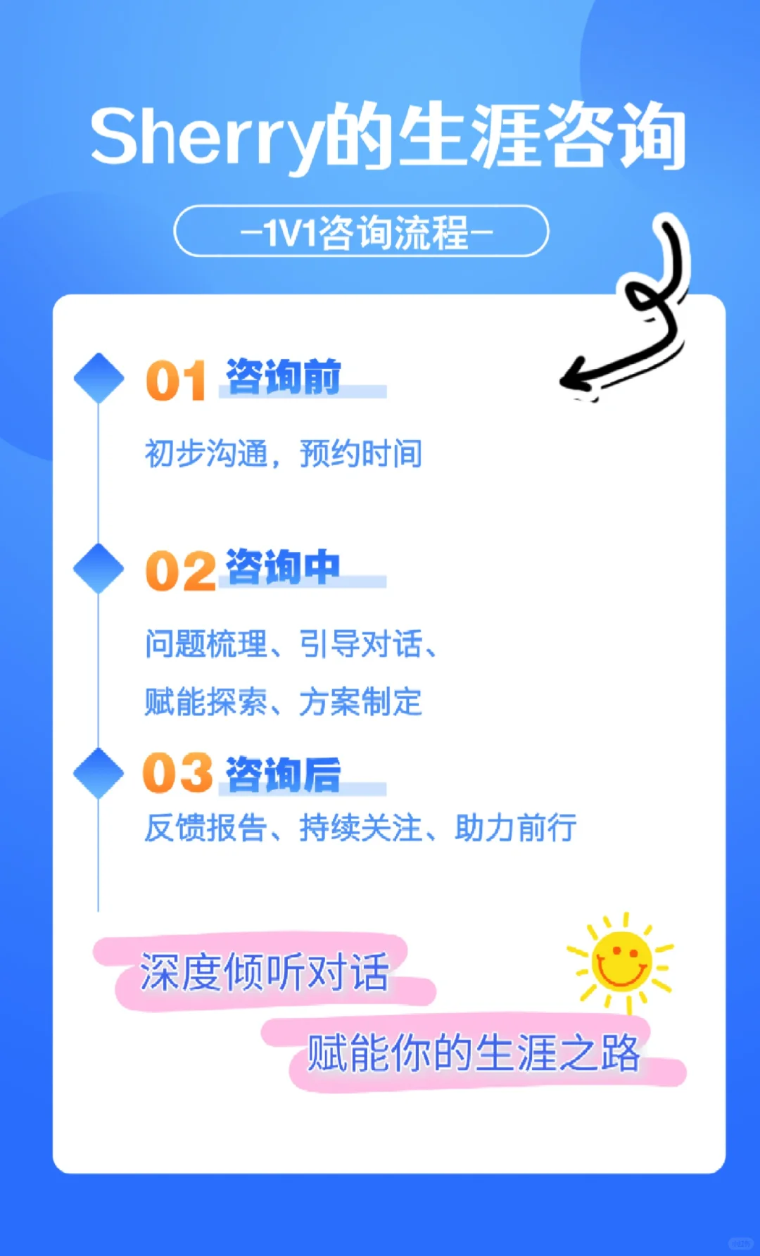 职业生涯公益咨询50人招募！