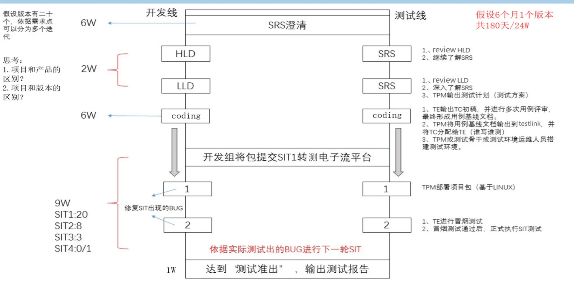 软件测试学习笔记分享：第二天
