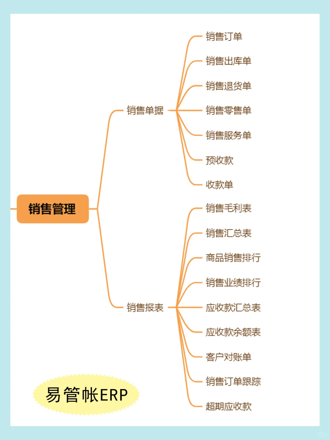 手机电脑都能用的仓库管理软件，真的太牛了