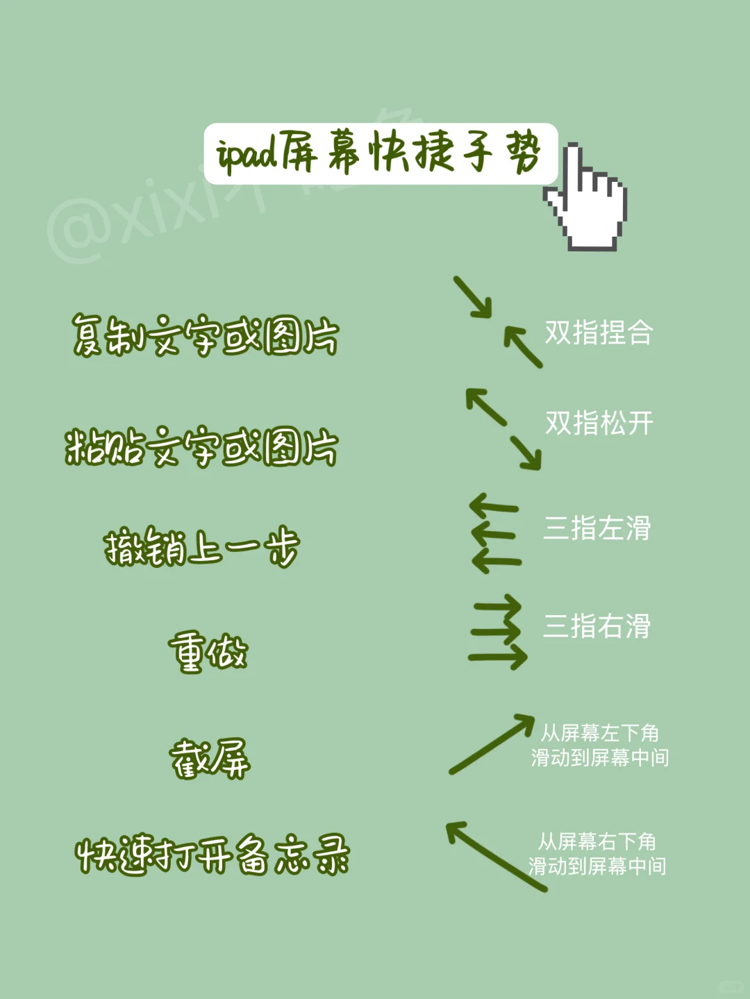 打造学习型iPad！超实用app清单+快捷手势