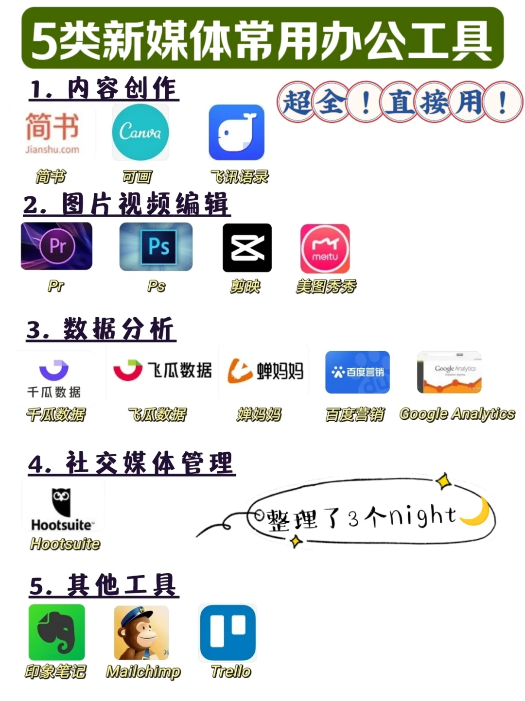 新媒体运营工具合集！高效工作必备！