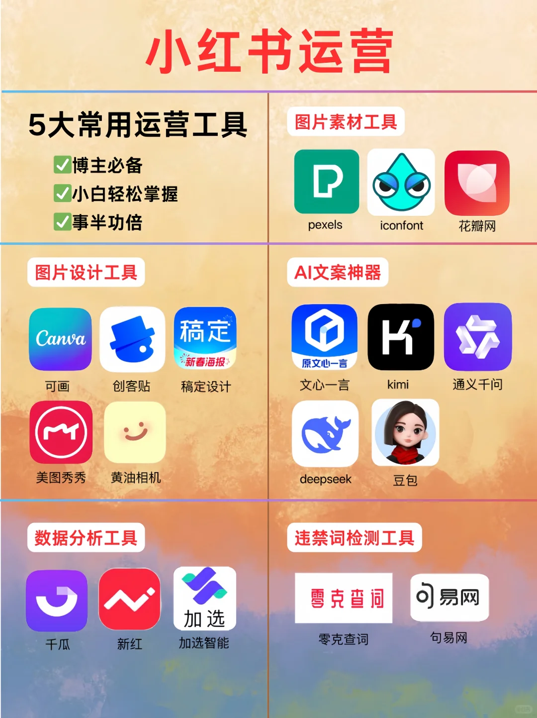 小红书运营必备❗️5大常用工具✨新手必学