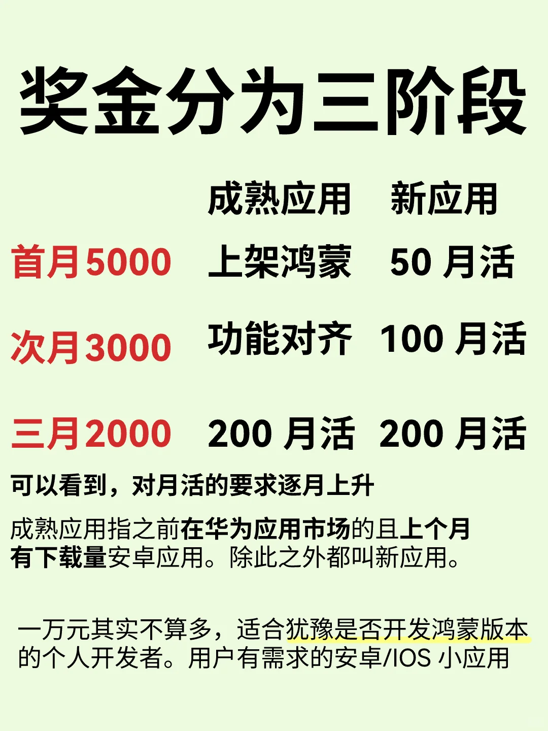 上一个鸿蒙应用给一万？激励计划详解