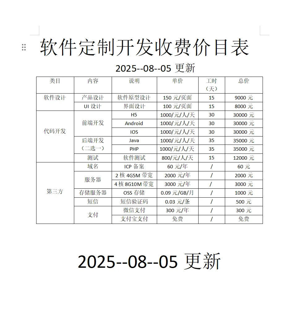 软件开发最近价格表