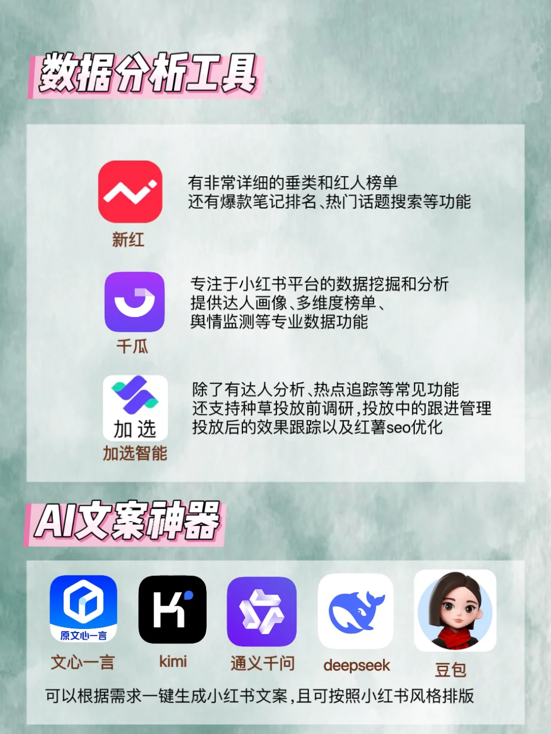 小红书运营必备❗️5大常用工具✨新手必学