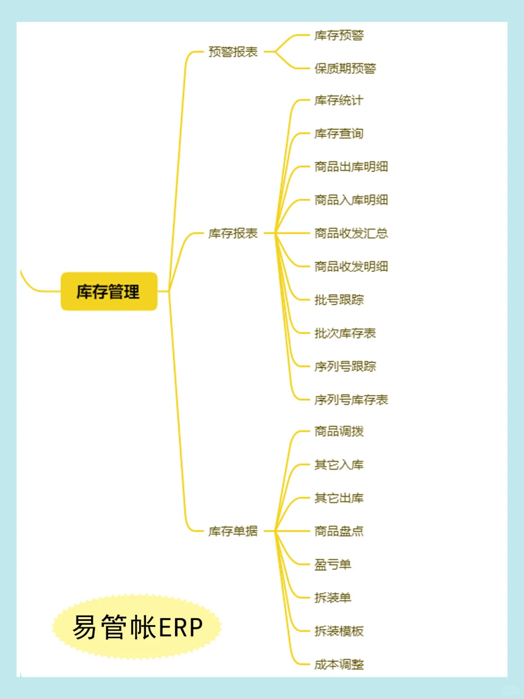 手机电脑都能用的仓库管理软件，真的太牛了